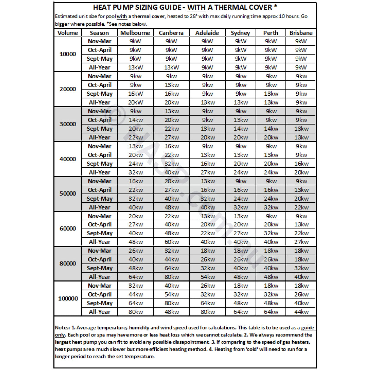 14kW Henden by Reece Elevate Inverter Heat Pumps