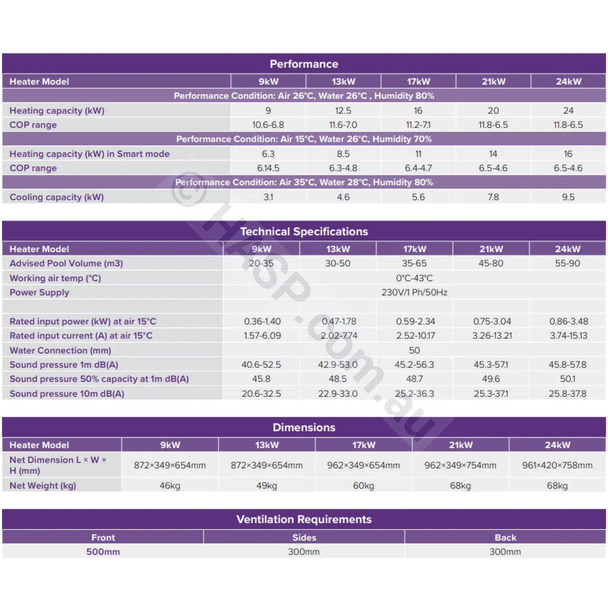 Henden Essential Inverter Heat Pump