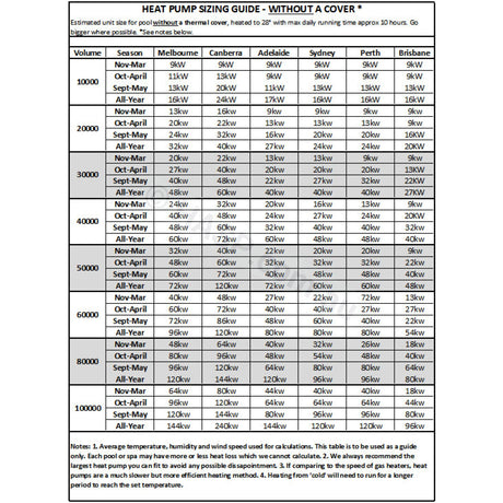 Sensaheat Tdx Top Discharge Heat Pump
