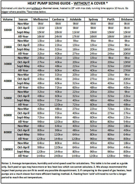 Sensaheat Tdx Top Discharge Heat Pump