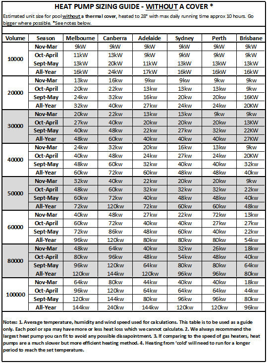 Sensaheat Tdx Top Discharge Heat Pump