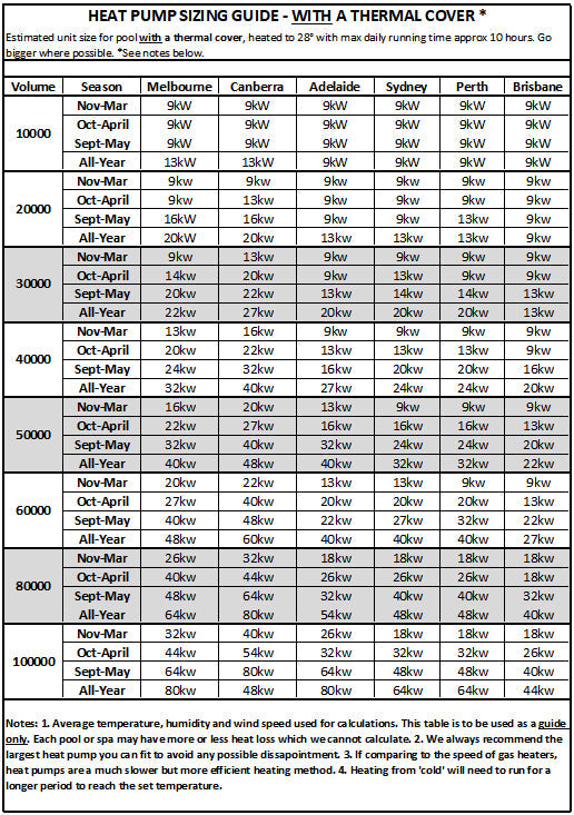 Sensaheat Tdx Top Discharge Heat Pump