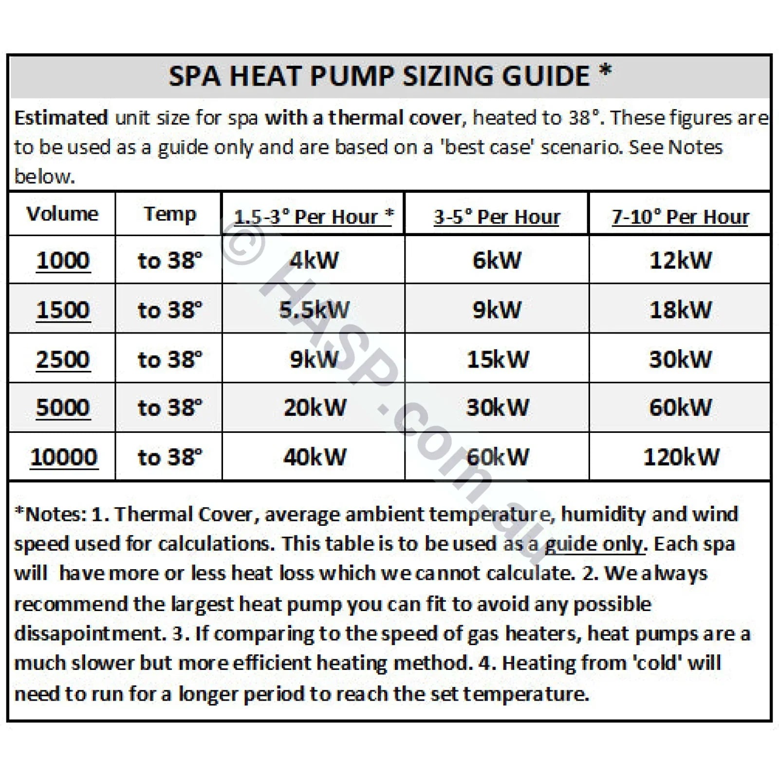 SensaHeat ES Series Spa & Pool Heat Pump - With WiFi