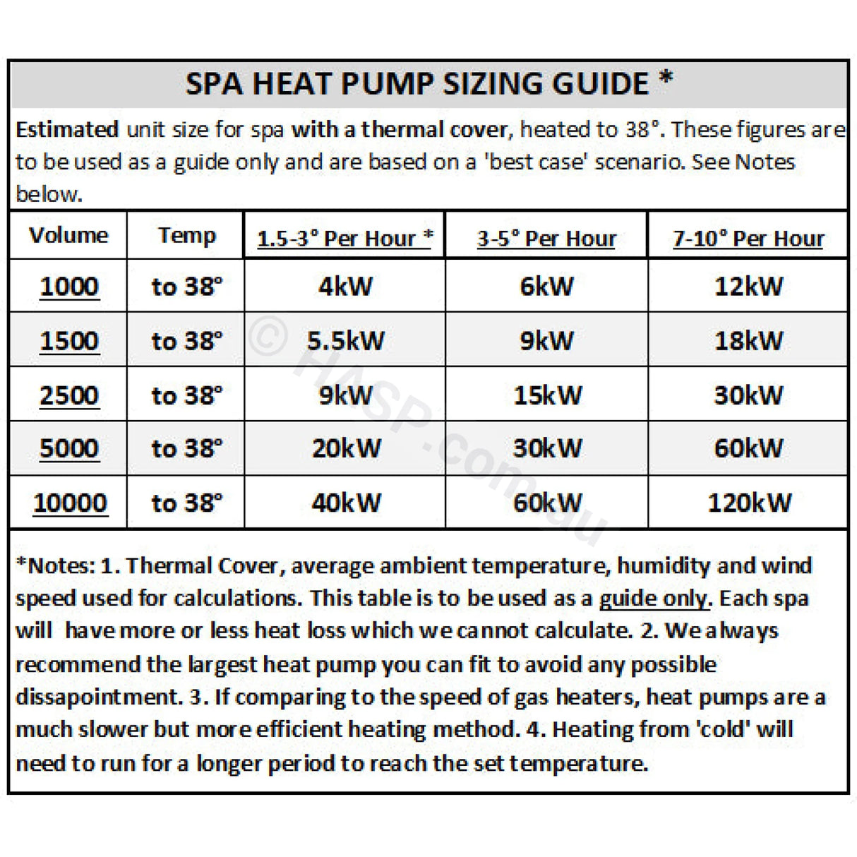 Sensaheat Es Series Spa & Pool Heat Pumps - With Wifi