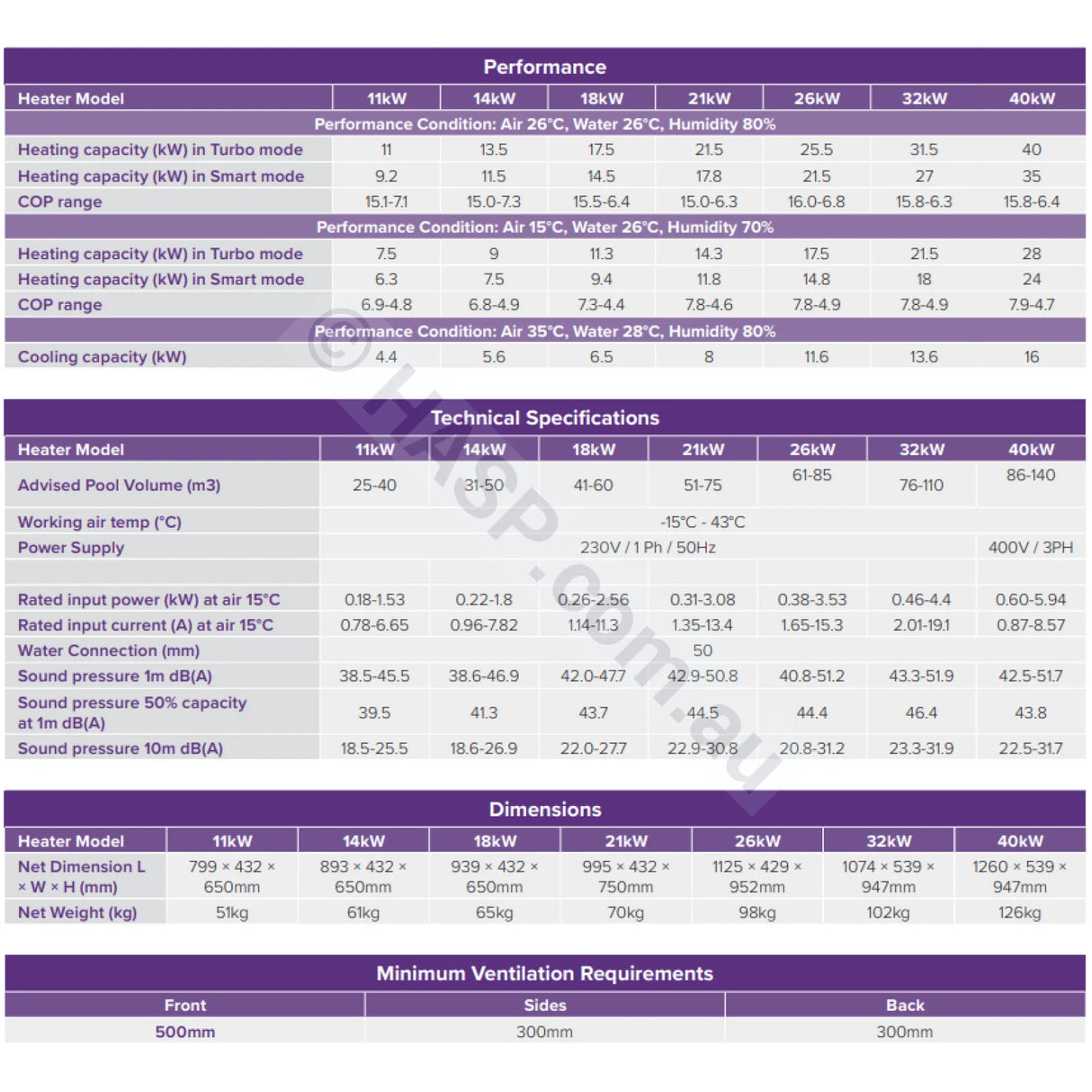 Henden Elevate Inverter Heat Pumps