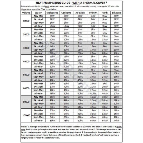 32kW Henden by Reece Elevate Inverter Heat Pumps