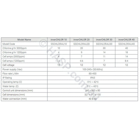 Madimack Inverchlor Salt & Mineral Chlorinators