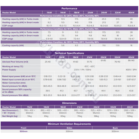 Henden Elevate Inverter Heat Pumps