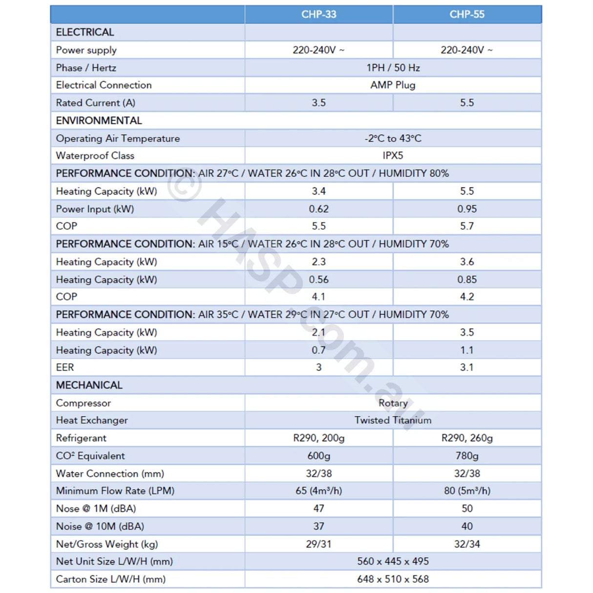 Spanet Sv Ecocube Integrated 3.3Kw & 5.5Kw Heat Pumps