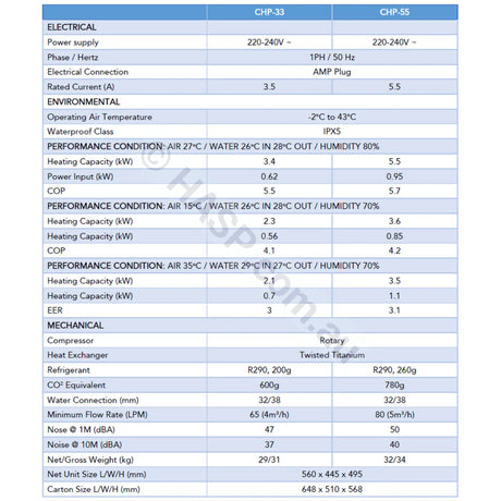 Spanet Sv Ecocube Integrated 3.3Kw & 5.5Kw Heat Pumps