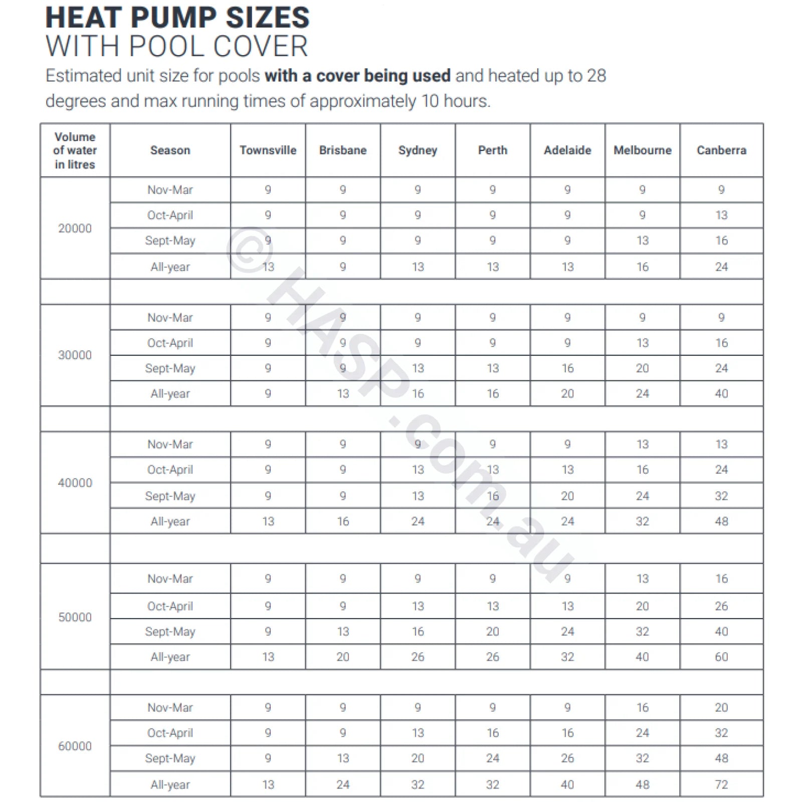 60kW Madimack Elite Max Commercial Heat Pump