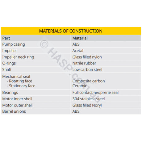 Davey Celsior Spa Bath Pumps - C200 Series - Replaces XS200 - 1HP - Heater and Spa Parts