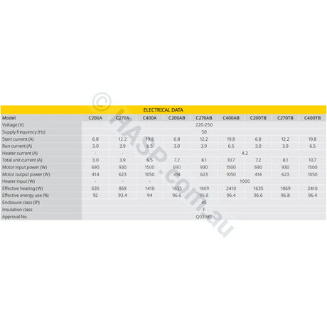Davey Celsior Spa Bath Pumps - C200 Series - Replaces XS200 - 1HP - Heater and Spa Parts