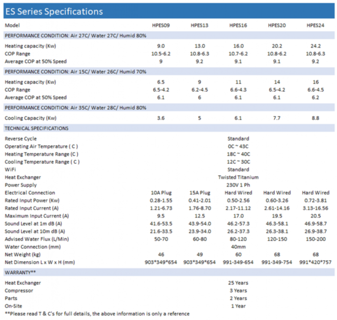 Sensa-Heat Es Series Spa & Pool Heat Pumps - With Wifi 9Kw / 13Kw 16Kw 20Kw 24Kw