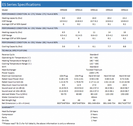 Sensa-Heat Es Series Spa & Pool Heat Pumps - With Wifi 9Kw / 13Kw 16Kw 20Kw 24Kw