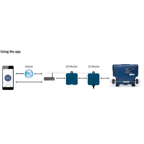 Aeware By Gecko Wifi In.touch2 Module - Nls Control Systems