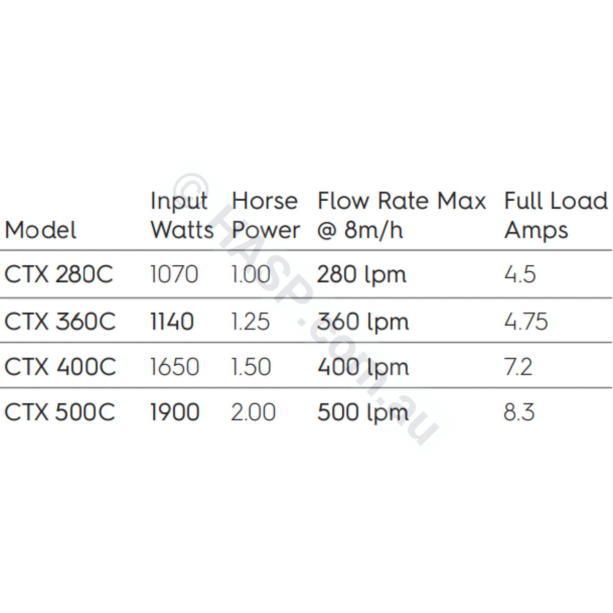 Astralpool Hurlcon CTX 280 Pool & Spa Pumps Replaces CX 240 TX 1.0hp Circulation / Filtration Pumps