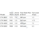 Astralpool Hurlcon CTX 360 Pool & Spa Pumps Replaces CX TX 1.25hp & CX 320 Circulation / Filtration Pumps