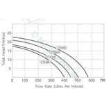 Astralpool Hurlcon CTX 400 Pool & Spa Pumps Replaces CX 400 TX 1.5hp Circulation / Filtration Pumps