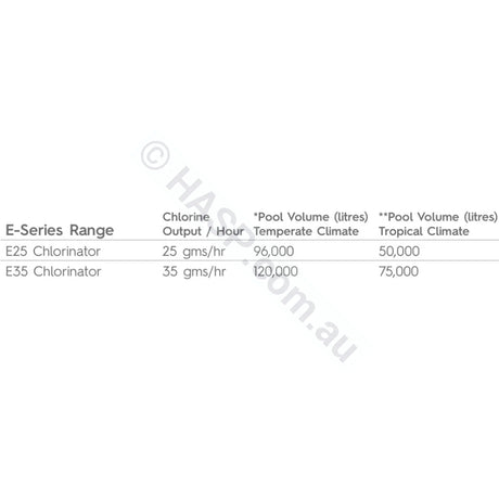 Astralpool E25 Salt Chlorinator Pool & Spa