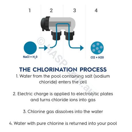 Astralpool E35 Salt Chlorinator Pool & Spa