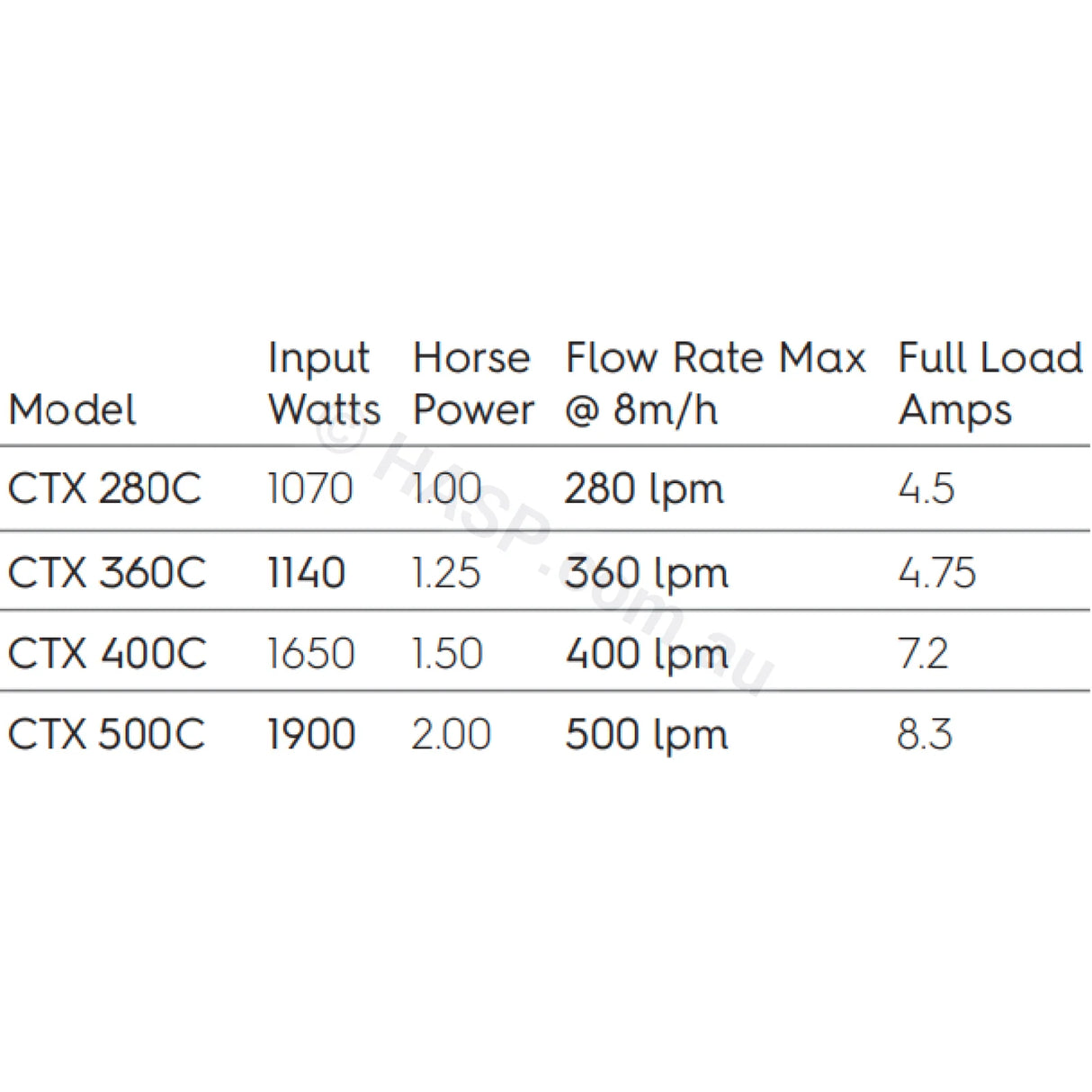 Astralpool Hurlcon CTX 280 Pool & Spa Pumps Replaces CX 240 TX 1.0hp Circulation / Filtration Pumps