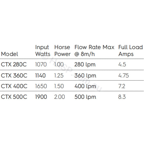 Astralpool Hurlcon CTX 360 Pool & Spa Pumps Replaces CX TX 1.25hp & CX 320 Circulation / Filtration Pumps