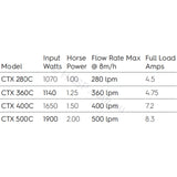 Astralpool Hurlcon CTX 400 Pool & Spa Pumps Replaces CX 400 TX 1.5hp Circulation / Filtration Pumps