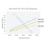 Hurlcon Astralpool Viron 550 Gas Pool & Spa Heater - Natural Gas or LPG - Heater and Spa Parts