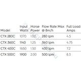 Astralpool Hurlcon CTX 280 Pool & Spa Pumps Replaces CX 240 TX 1.0hp Circulation / Filtration Pumps