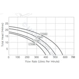 Astralpool Hurlcon CTX 280 Pool & Spa Pumps Replaces CX 240 TX 1.0hp Circulation / Filtration Pumps