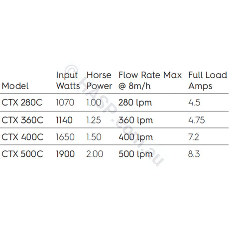 Astralpool Hurlcon CTX 400 Pool & Spa Pumps Replaces CX 400 TX 1.5hp Circulation / Filtration Pumps