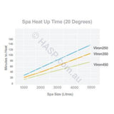 Astralpool Viron eVo 350 Gas Pool & Spa Heater - Natural Gas or LPG - Vic Only - Heater and Spa Parts