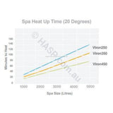 Astralpool Viron eVo 450 Gas Pool & Spa Heater - Natural Gas or LPG - Vic Only - Heater and Spa Parts