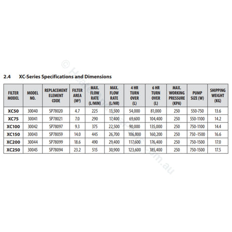 Astralpool Xc Pool And Spa Cartridge Filter