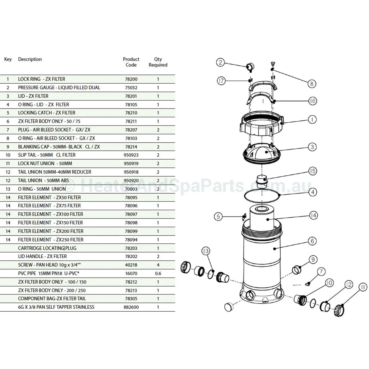 Astralpool ZX Cartridge Filters - Replaces Hurlcon QX and others - Heater and Spa Parts