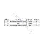 Balboa BP200 Controller - 2.0kW & 3.0kW Heater - Choose options - Pool & Spa