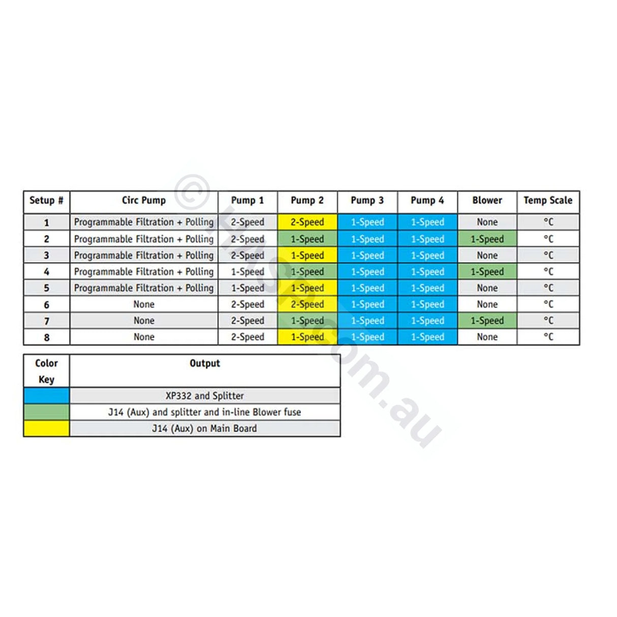 Balboa BP21P4BC Controller – 3.0kw