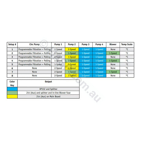 Balboa BP21P4BC Controller – 3.0kw