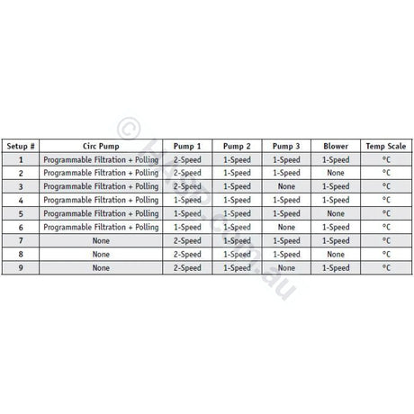 Balboa Dominator Bp6013G1 Bp6013G2 Bp6013G3 Spa Controller - Sibp601X Bp501 Bp601 Bp601G3 Control