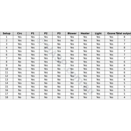 Balboa BP8 Universal Retrofit Spa Control Pack - 3.0kw