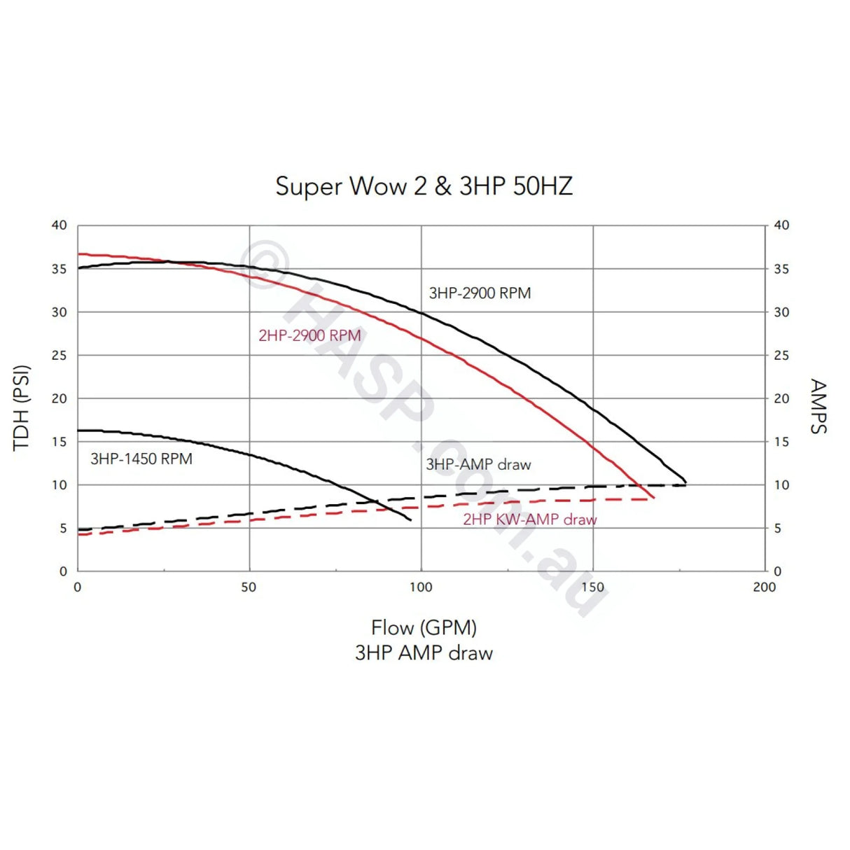 Balboa SuperWow Vico Ultimax Spa Jet Booster Pumps - UM EME 4HPR / 2HP - 1 & 2 Speed Versions - Heater and Spa Parts