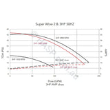 Balboa SuperWow Vico Ultimax Spa Jet Booster Pumps - UM EME 4HPR / 2HP - 1 & 2 Speed Versions - Heater and Spa Parts
