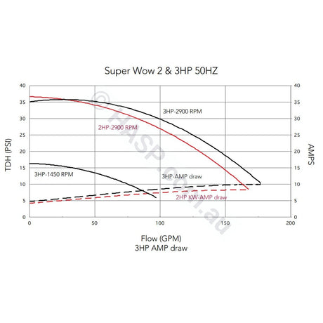 Balboa SuperWow Vico Ultimax Spa Jet Booster Pumps - UM EME 4HPR / 2HP - 1 & 2 Speed Versions - Heater and Spa Parts