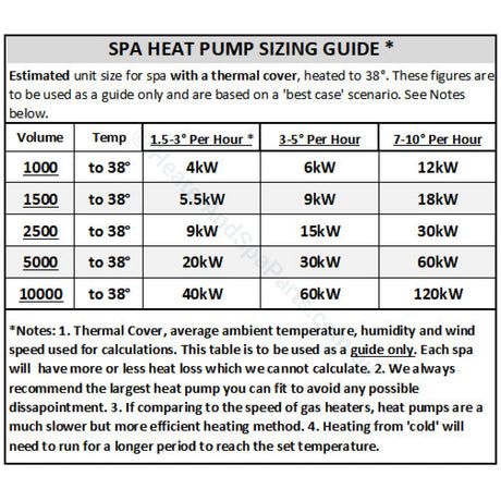 Sensaheat Pi+ (Plus) Premium Quiet Spa & Pool Heat Pumps - With Wifi 9Kw / 13Kw 17Kw 21Kw 28Kw 35Kw