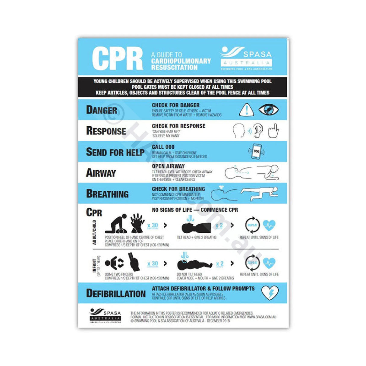 CPR Resuscitation Chart