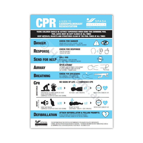 CPR Resuscitation Chart