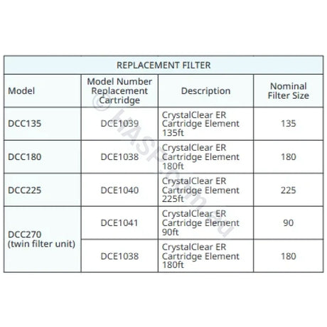 Davey CrystalClear ER (2026+) Cartridge Filter