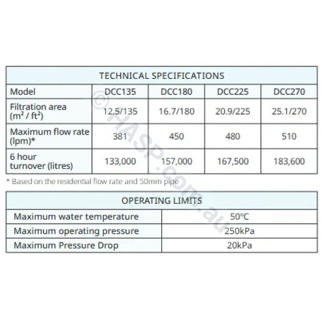 Davey CrystalClear ER (2026+) Cartridge Filter
