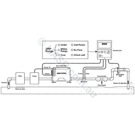 Davey EcoSpa Salt Water Brominator and Spare Parts - No Longer Available - Heater and Spa Parts
